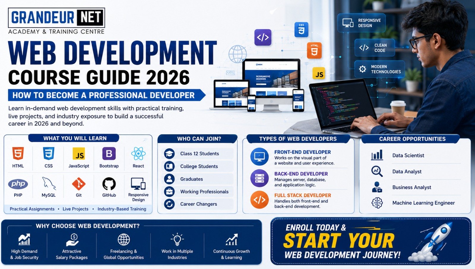 Best Web Development Course in Dehradun: Skills, Career Scope & Opportunities in 2026
